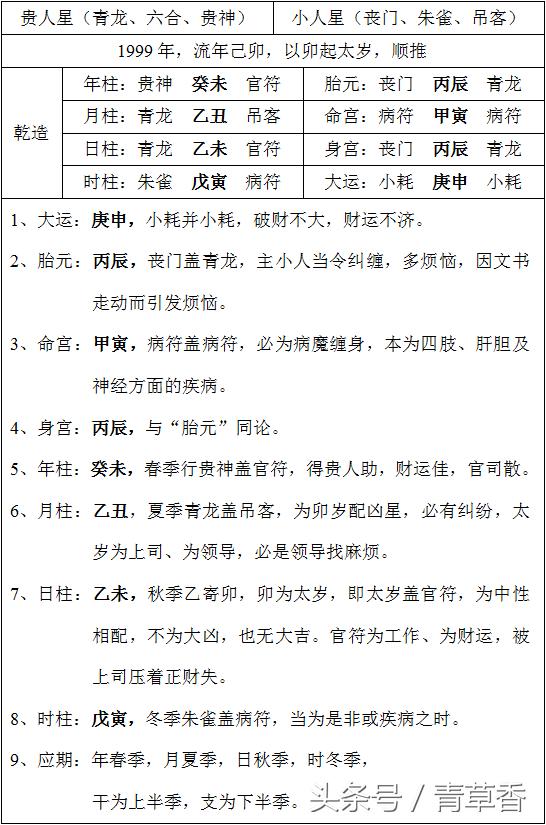 紫微斗数流月实例_紫微斗数流月盘四化_2021紫微斗数流年四化