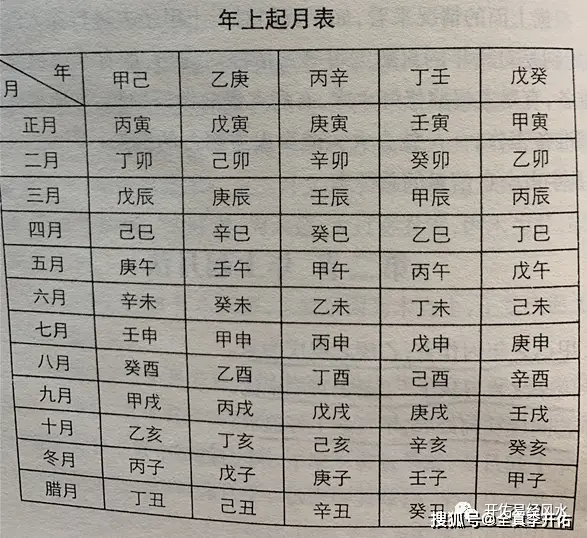 八字算日柱做什么_八字的日柱怎么算_八字算日柱流年