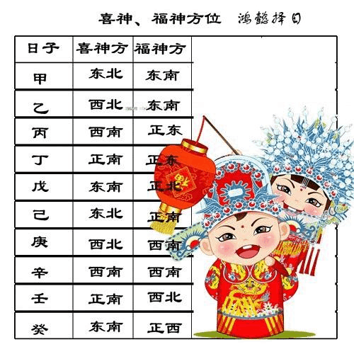 八字合婚选日子免费_合八字择婚期_八字算命合婚择日子