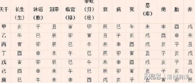 字的命理_命理100例_命理九字命的分析