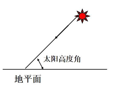 地理上的角_地理角度包括什么_地理位置角度