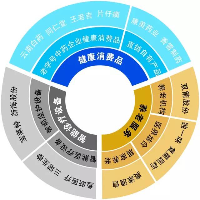 未来健康产业市场前景_健康行业未来_健康未来行业发展前景