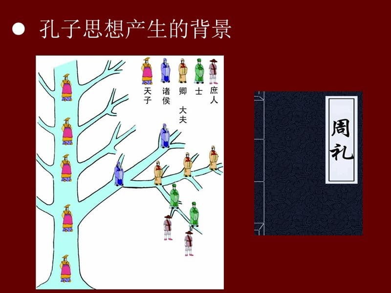 孔子老子的思想主张及其评价_老子与孔子思想的同与异_孔子老子思想的主要内容