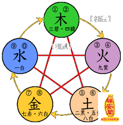 五行相生相克.另一半_五行相克相生表_五行相克相生关系