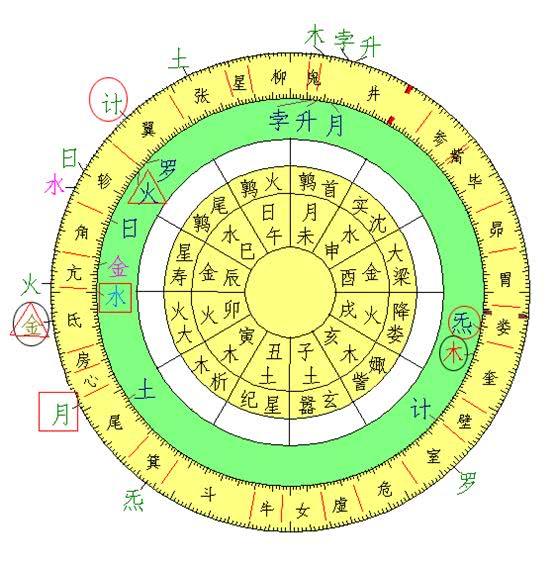 命盘全占星免费_占星命盘是什么意思_占星命盘详解