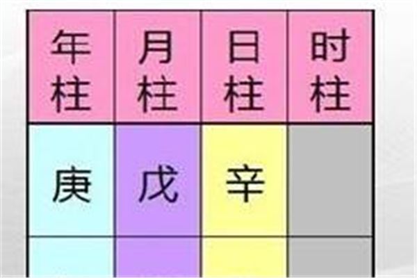 四柱八字排盘怎么看懂_四柱八字排盘详解析神巴巴_四柱八字排盘算命详解