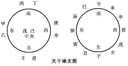 八字大运天干地支哪个体现吉凶_大运干支与八字的作用关系_八字大运干支是怎么排出来的