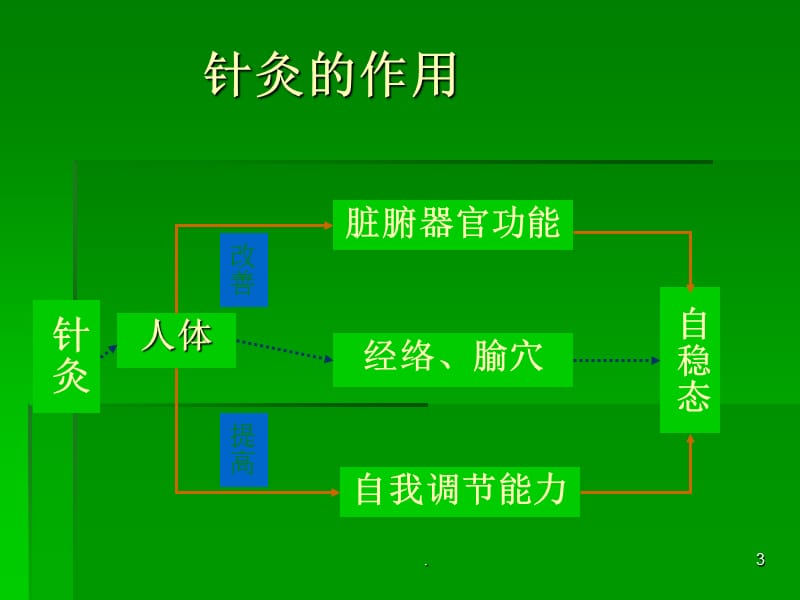 眩晕症的针灸治疗_眩晕症的针灸治疗方法_眩晕症针灸治疗