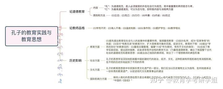 孔子道德教育思想的主要内容是_孔子道德教育思想内容_孔子的道德教育思想主要有哪几点