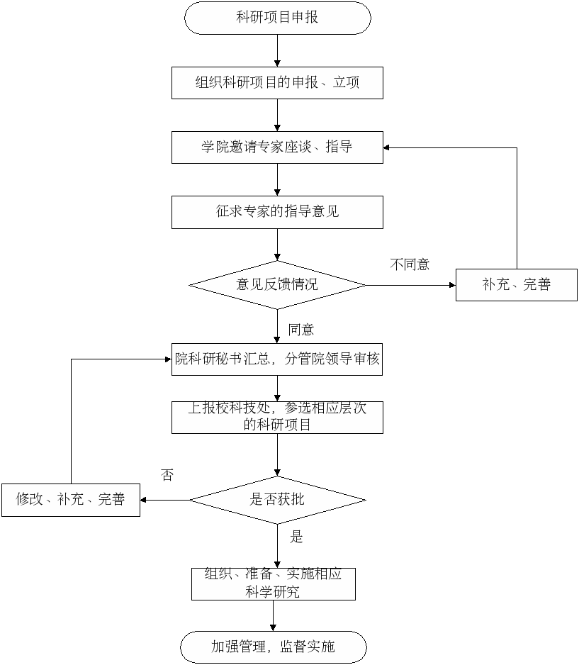 卫生课题申报书范文_卫生健康委课题申报_卫生厅课题申报