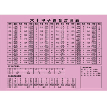 命理八字用神怎么看出的_如何知道自己八字用神_八字算命看用神