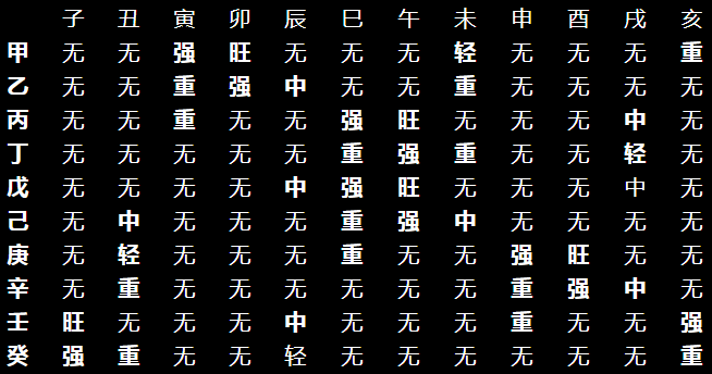 知道八字用神有什么用途_八字算命看用神_如何知道自己八字用神