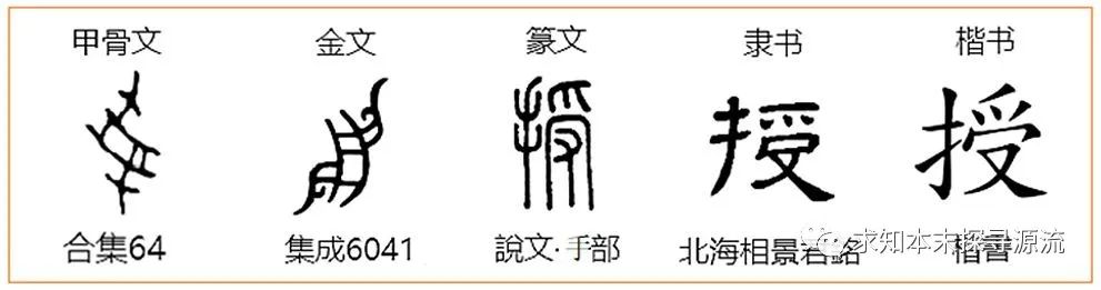 说文字解的介绍_受 说文解字_解文是什么意思