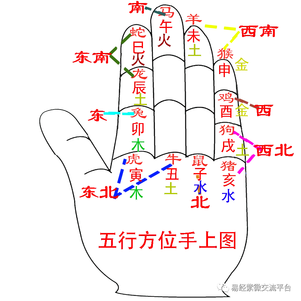 干支与八卦对应关系_八卦干支对应关系是什么_八卦干支方位图