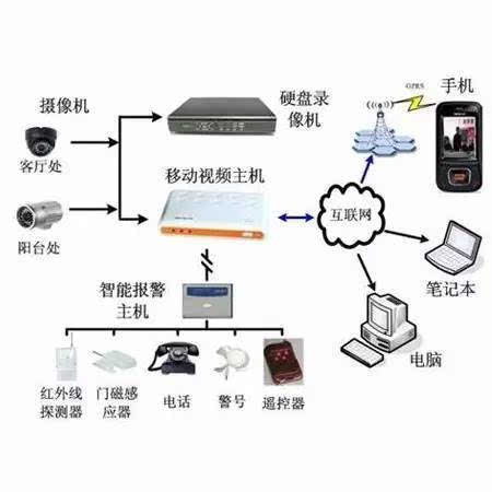 建筑弱电工程包括哪些_建筑弱电工程包括什么_建筑弱电工程包括哪些项目